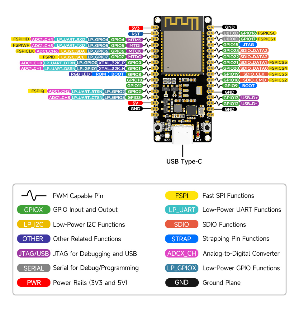 ESP32-C6 Dev Board (N16)